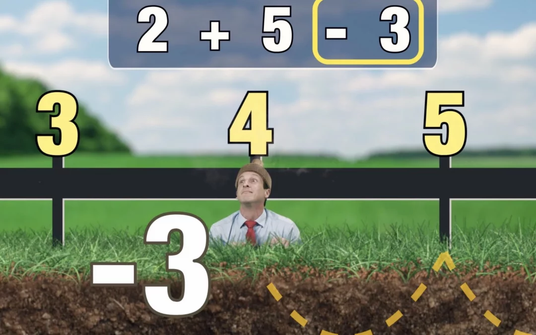 2nd Grade Math