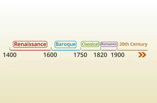 musical periods