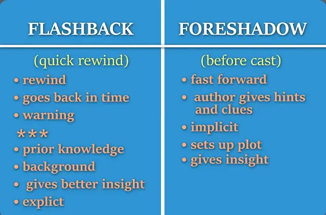 English II