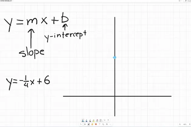 Algebra I Course