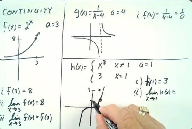 AP Calculus AB Course