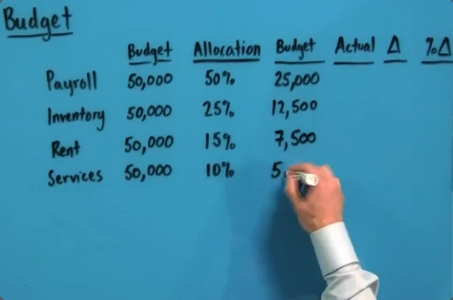 Business Math problems