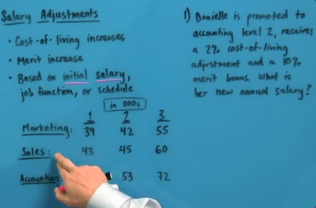 high school business math