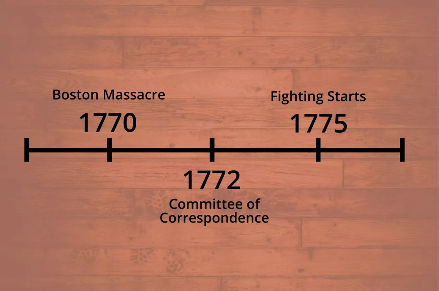 social studies homeschool curriculum