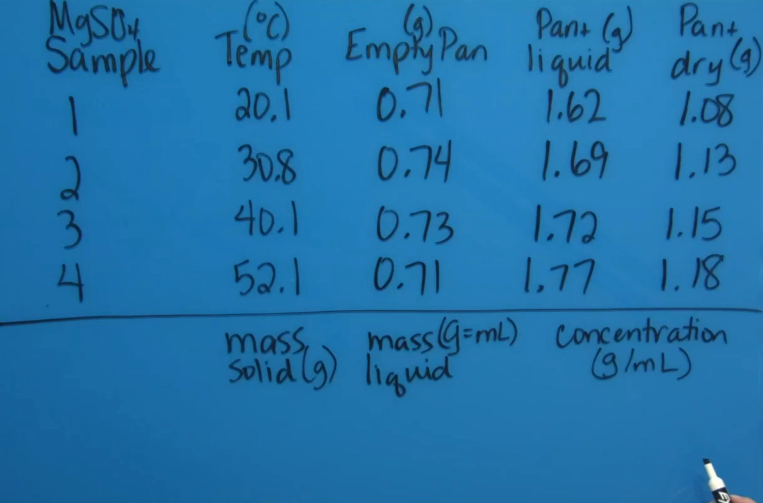 homeschool high school chemistry