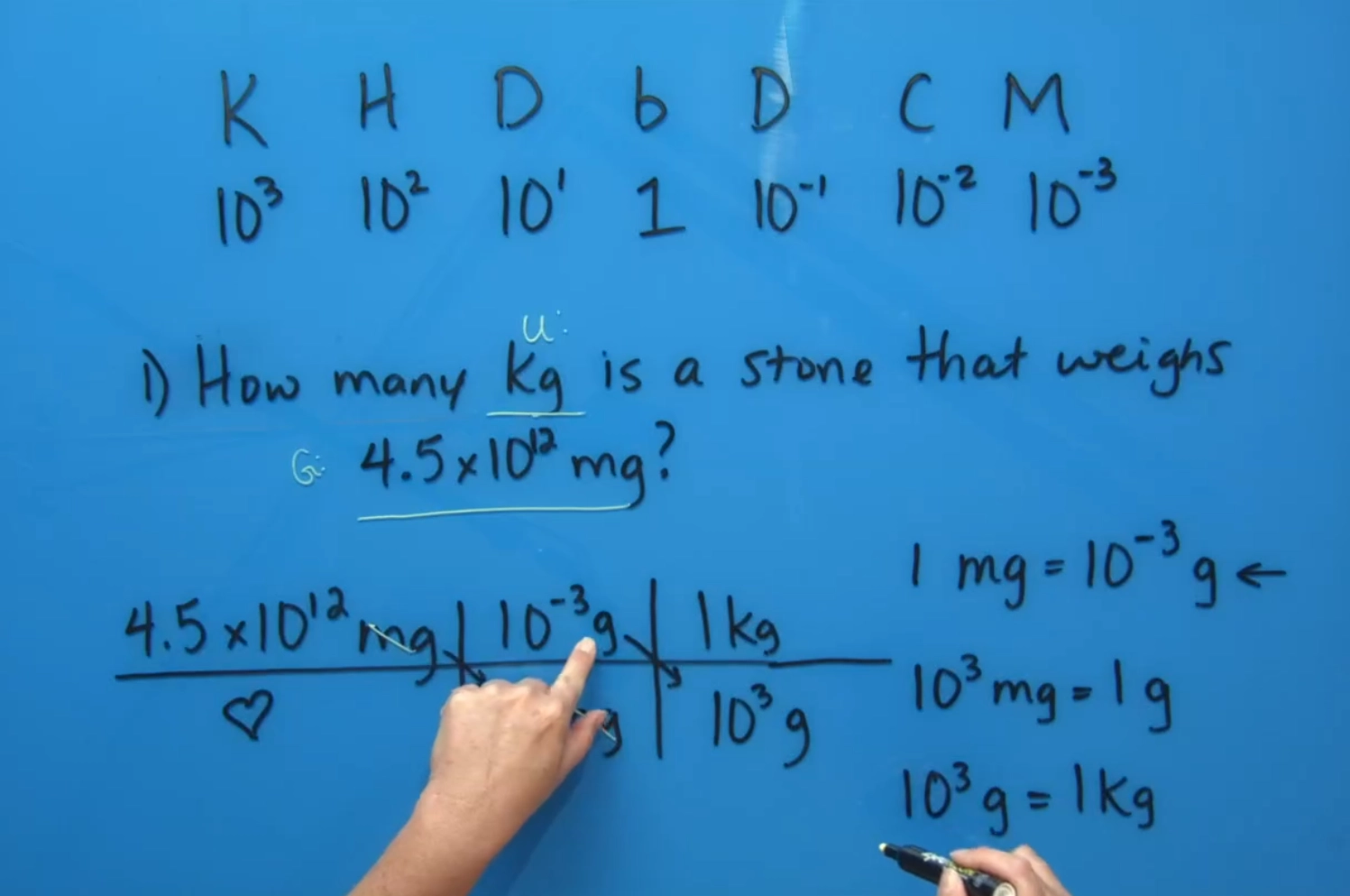 online chemistry courses